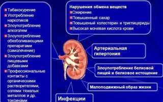 Может ли после отравления отказать почки