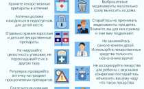 Этиология отравления химическими веществами