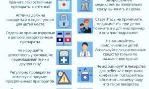 Этиология отравления химическими веществами