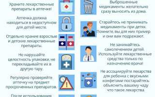 Этиология отравления химическими веществами