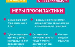 Профилактика туберкулеза в медицинских учреждениях