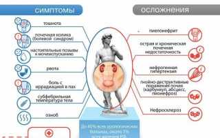 Обструктивный пиелонефрит