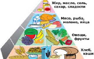 Диета при панкреатите и холецистите у взрослых