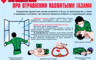 Первая медицинская помощь при острых состояниях и отравлениях