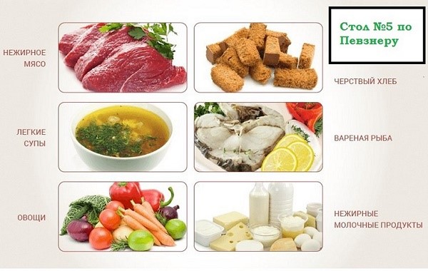 Как вывести песок и камни? Лечебные методики Хлопья в желчном пузыре – что это такое?