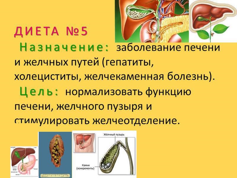 Что можно есть при заболеваниях желчного пузыря? Питание при заболевании желчного пузыря