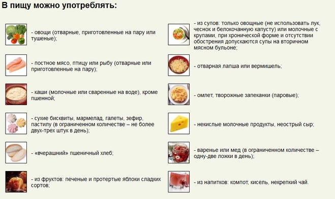 Плюсы и минусы диеты №5 Сколько сидеть на диете после удаления желчного пузыря?