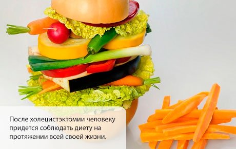 Питание после холецистэктомии Сколько сидеть на диете после удаления желчного пузыря?