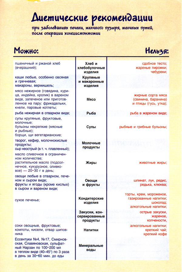 Диета при удаленном желчном пузыре Правильное питание после операции по удалению желчного пузыря