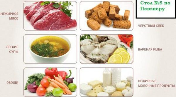 Диета по повзнеру (стол №5) Диета при полипах в желчном пузыре