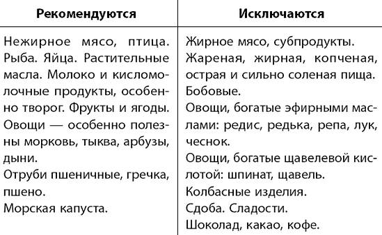 Какие продукты нельзя есть при обнаруженных камнях в желчном пузыре? Какие продукты нельзя есть при камнях в желчном пузыре?