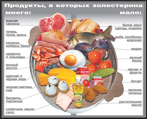 Разрешенные продукты Диета при заболевании желчного пузыря