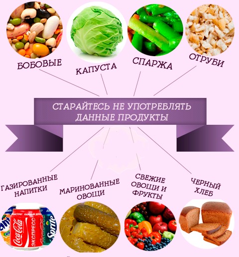 Разрешенные и запрещенные продукты при вздутии Вздутие живота после удаления желчного пузыря