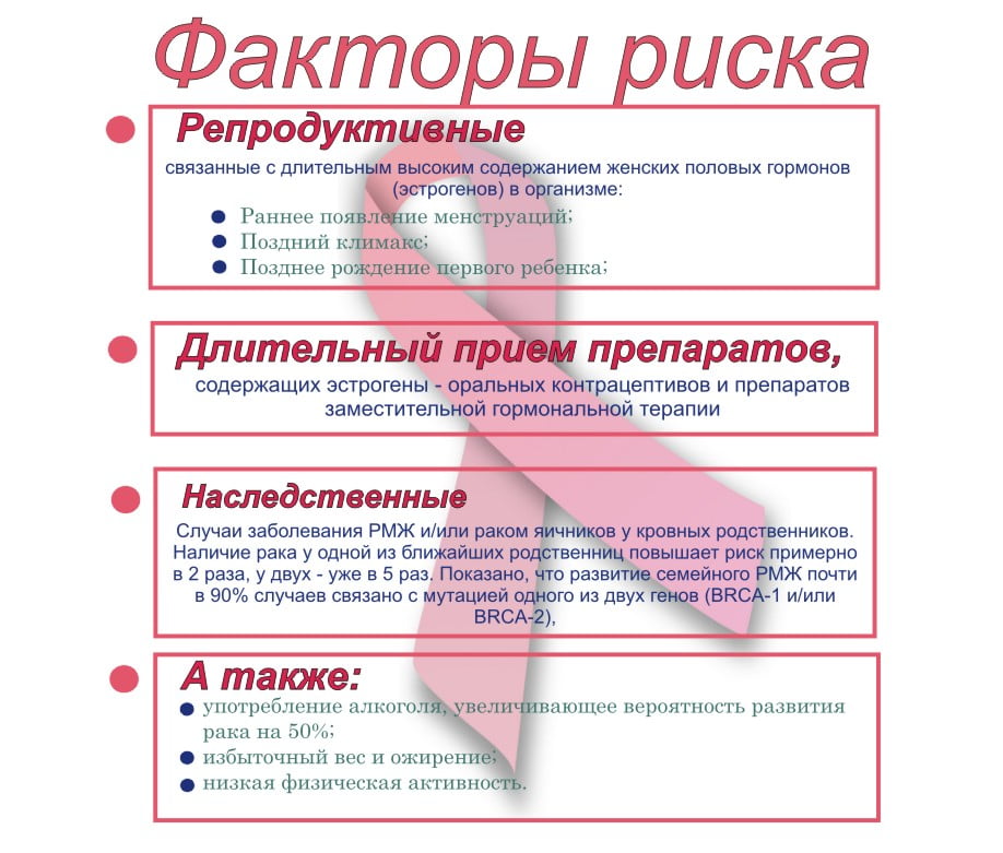 Снимки МРТ и КТ. Рак молочной железы, факторы риска